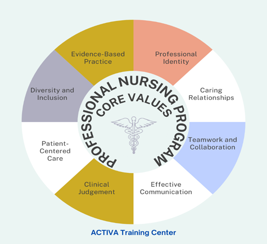 Board of Nursing